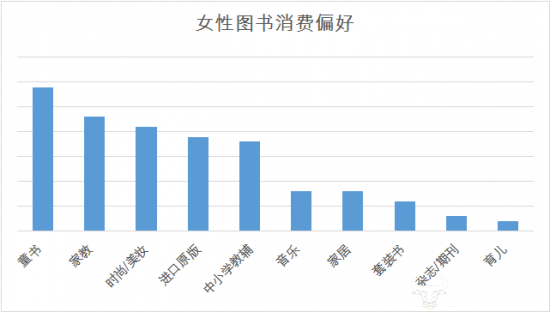 数据来源：京东消费及产业发展研究院，综合图书销售及调研数据