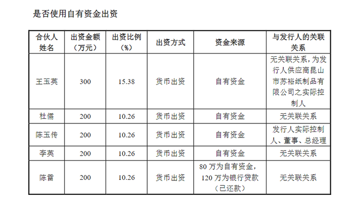 图片来源：审核问询函截图