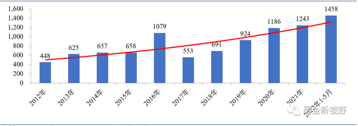 资料来源：国家发改委，国家能源局，统计局，信达证券研发中心整理