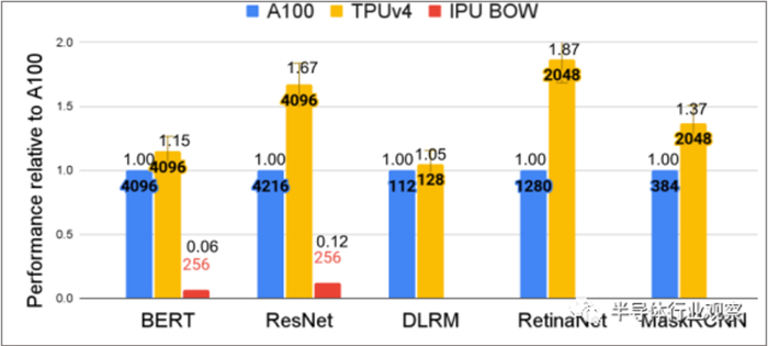 图片来源：半导体行业观察