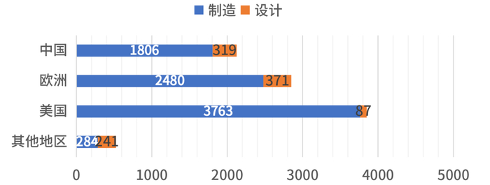 数据来源：万得资讯，中泰证券