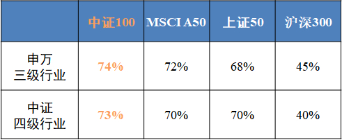 数据来源：Wind，数据截至2023.02.28。