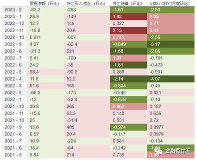 数据来源：Macrobond，建行金融市场部