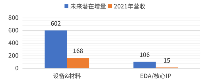 数据来源：万得资讯，中泰证券