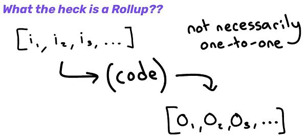 cr: How Rollups *actually* work - Kelvin Fichter