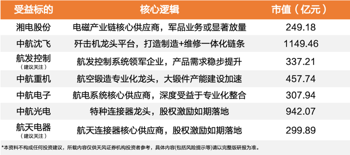 资料来源：WIND，天风证券研究所，截至2023年4月19日