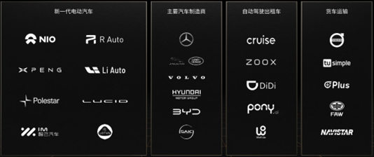 图：英伟达在自动驾驶领域的合作方；资料来源：英伟达