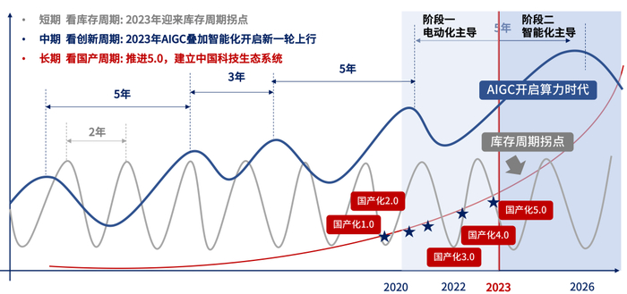 数据来源：浙商证券