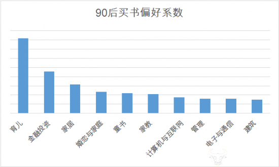 数据来源：京东消费及产业发展研究院，综合图书销售及调研数据