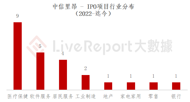 来源：LiveReport大数据