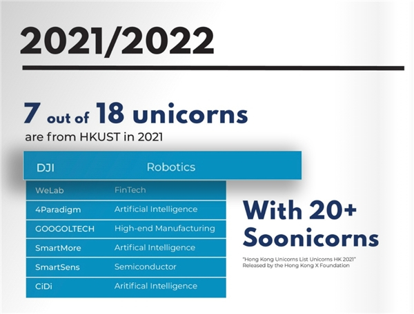大疆DJI为2021年港科大“敢做”企业