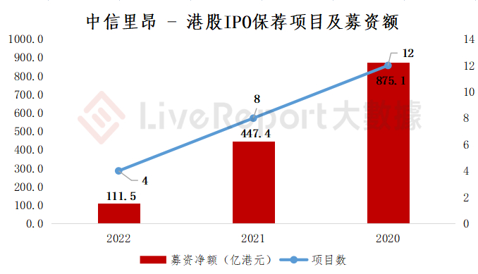 来源：LiveReport大数据