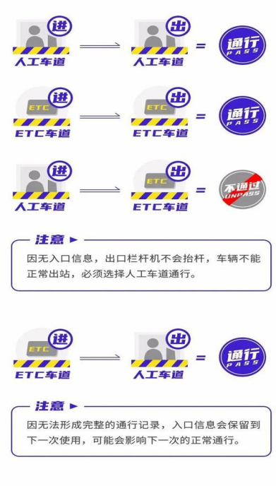 图2  ETC车辆进出高速示意图