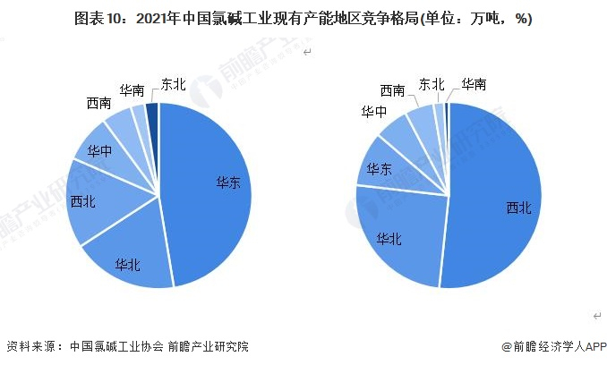 注：左边是烧碱，右边是聚氯乙烯。