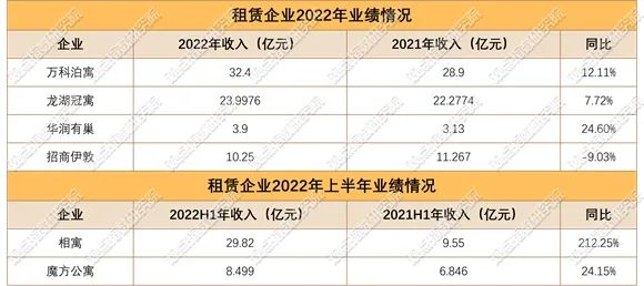 数据来源：企业公告，观点指数统计