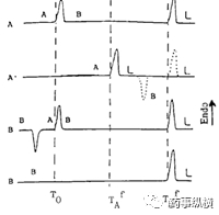 图3 互变体系多晶型可能的DSC图谱