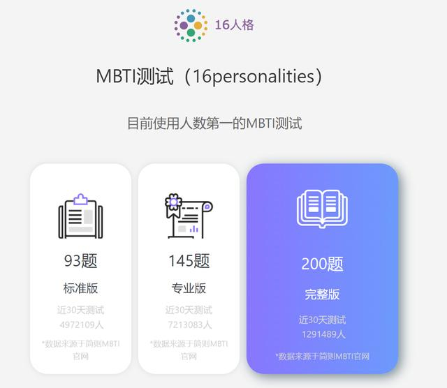市面上关于MBTI的测试类别。　图/MBTI测试网站截图