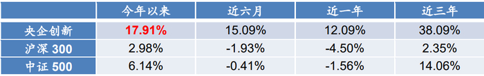 数据来源：Wind。截至2023年3月15日。过往业绩不预示未来收益，市场有风险，投资需谨慎。
