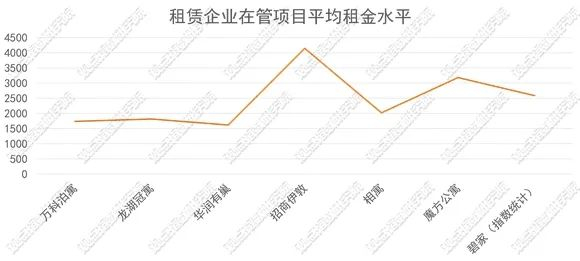 数据来源：观点指数统计
