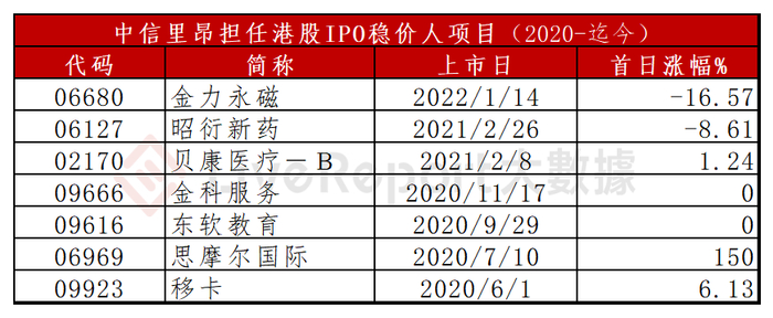 来源：LiveReport大数据