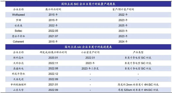 资料来源：化合物半导体市场