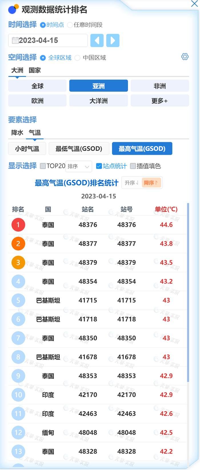 4月15日亚洲最高气温排名前四的站点都在泰国 图片来源/中央气象台