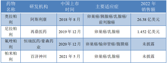 数据来源：据公开资料、企业年报等整理