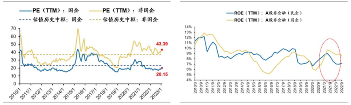数据来源：Wind，广发证券发展研究中心。