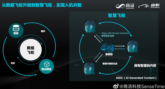 （图片来自商汤科技官方微博）