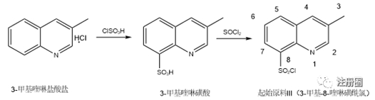 图5：起始物料III的制备工艺