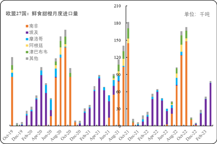 数据来源：欧盟委员会官网、新华指数