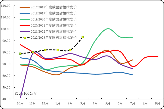 数据来源：欧盟委员会官网、新华指数