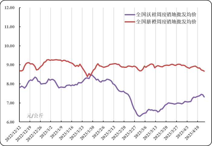 数据来源：农业农村部信息中心、新华指数