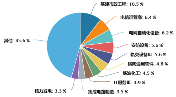 数据来源：Wind（截至2023/3/15）