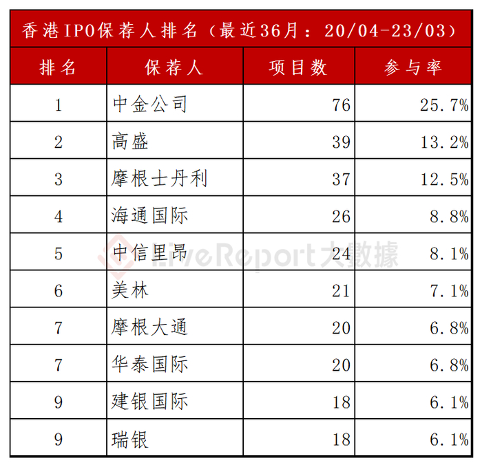来源：LiveReport大数据