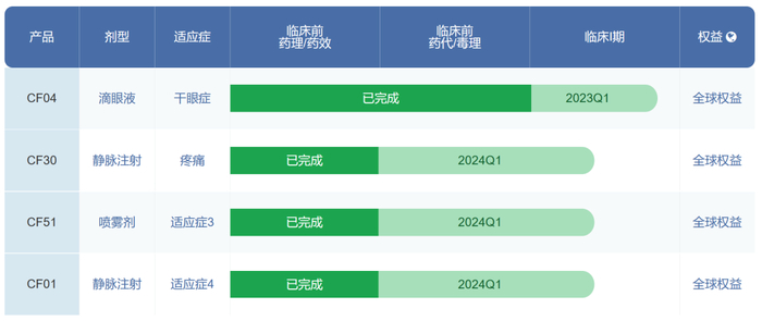 来源：普佑生物官网
