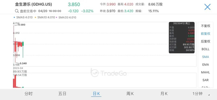 来源：LiveReport大数据