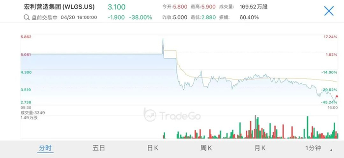 来源：LiveReport大数据