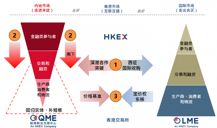 （前海联交中心战略规划，图源官网）