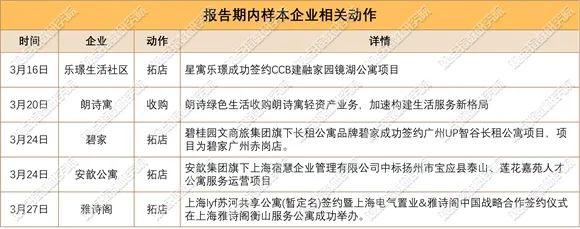 来源：观点指数统计