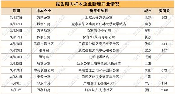 来源：观点指数统计