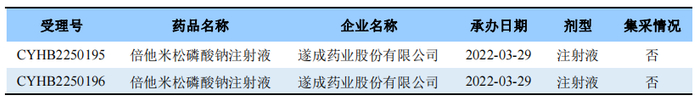 来源：药渡数据-中国注册库