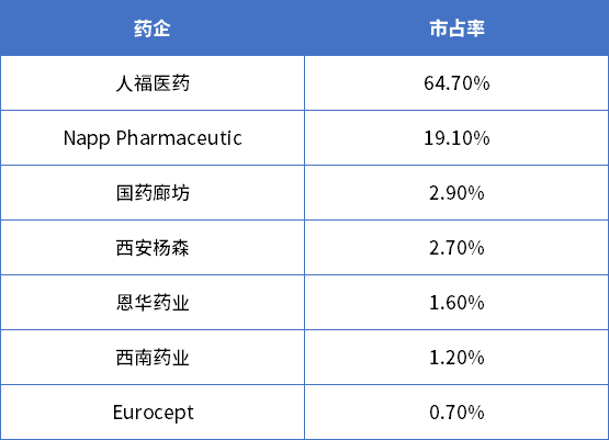数据来源：国联证券