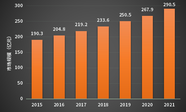 数据来源：观研天下