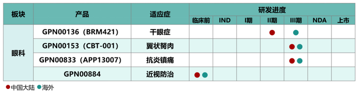 （图源：远大医药企业号）