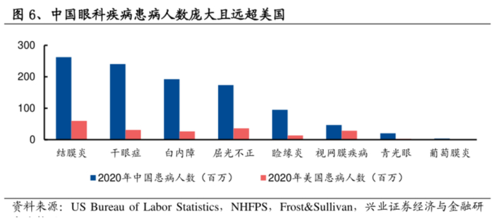 （图源：兴证医药）
