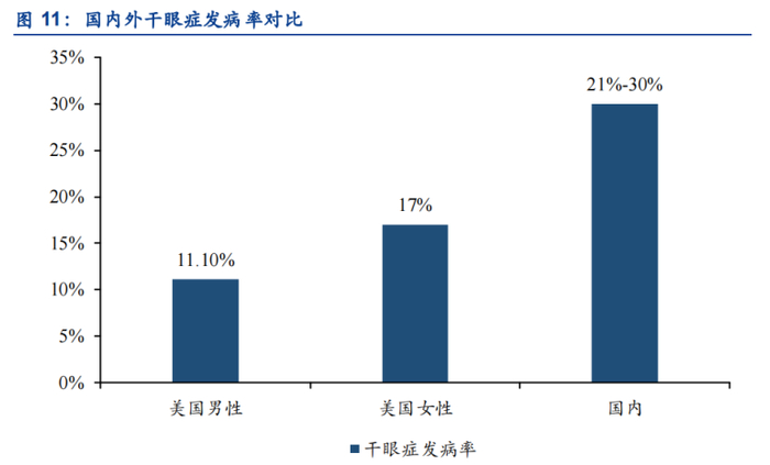 （图源：安信医药）