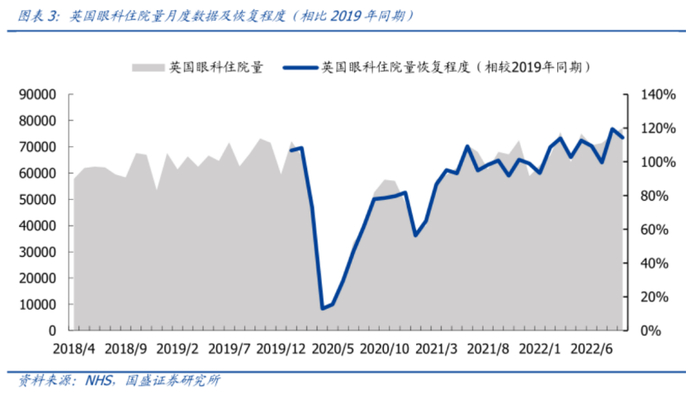 （图源：国盛证券）