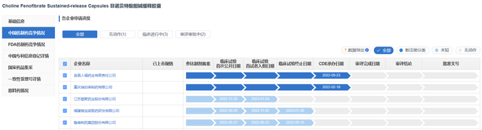 篇幅原因，仅展示前五家企业申报进展情况，更多信息，请查看药渡数据-仿制药库