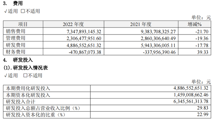 来源：2022年财报